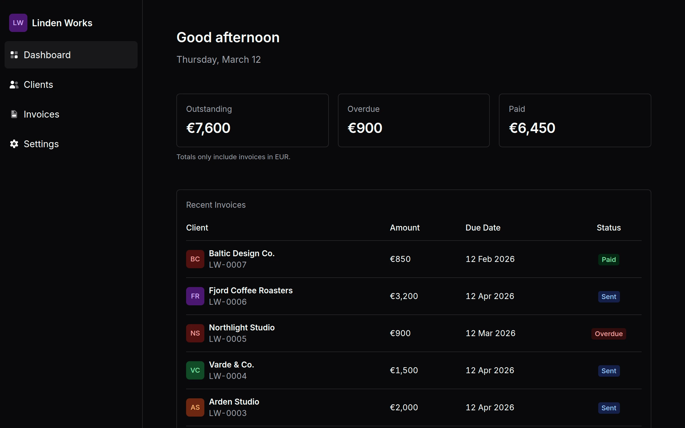 Kodeo dashboard showing revenue, outstanding invoices and recent activity